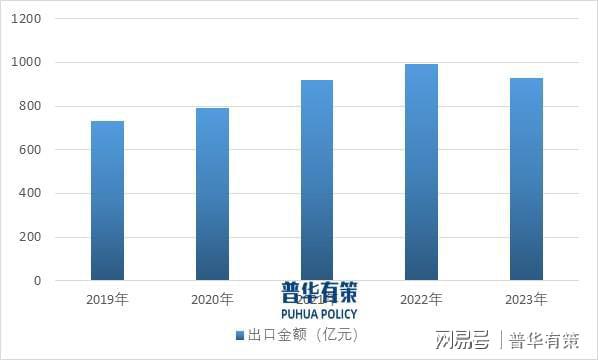 居浪潮下家居五金行业的机遇与发展AG真人展望2025年：智能家(图2)