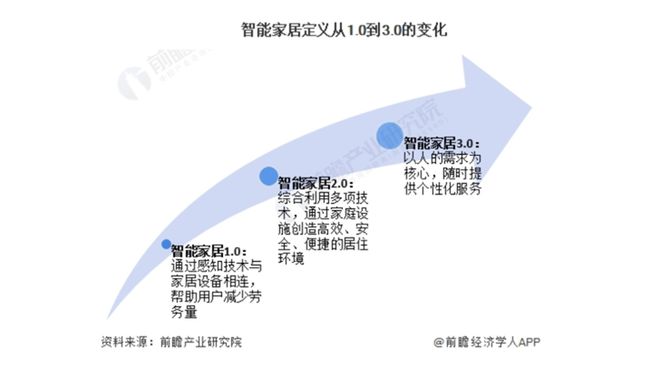 00亿！又一个引爆中国经济的行业来了AG真人“2025第一会”亮出80(图4)